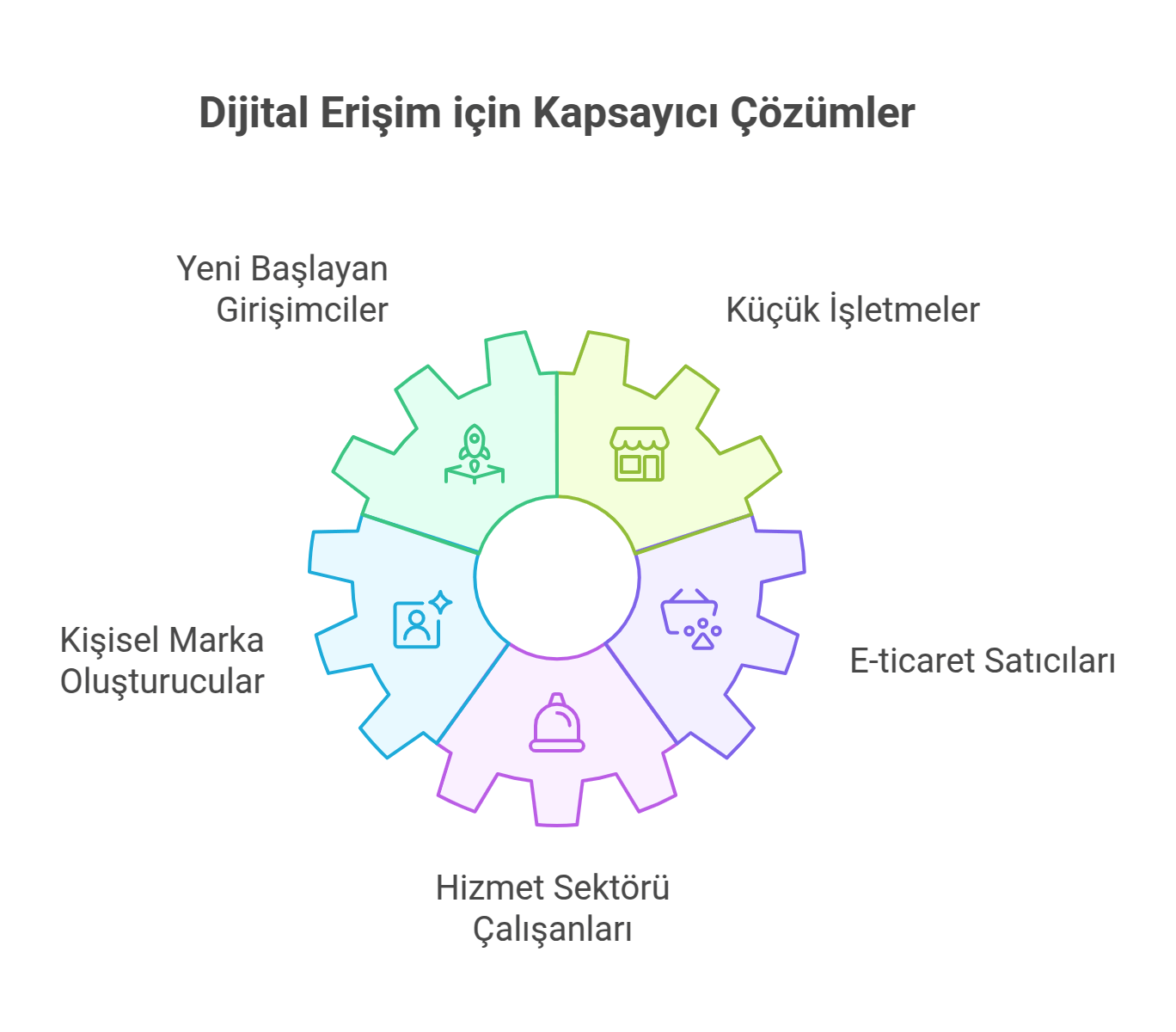 Bedava Website Neden Bedava Sayfası Bu hizmet kimler için uygun sss görseli